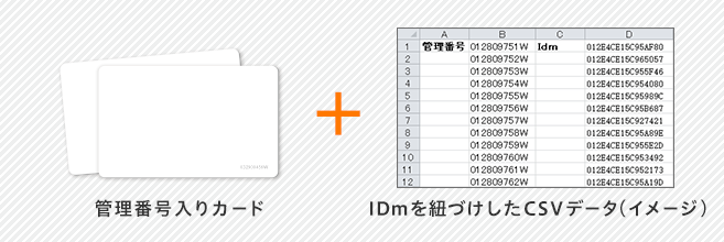 納品する商品内容