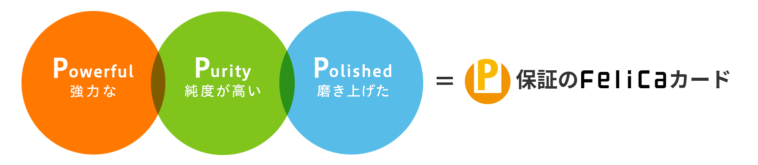 Powerful（強力な）・Purity（純度が高い）・Polished（磨き上げた）＝保証のFeliCaカード